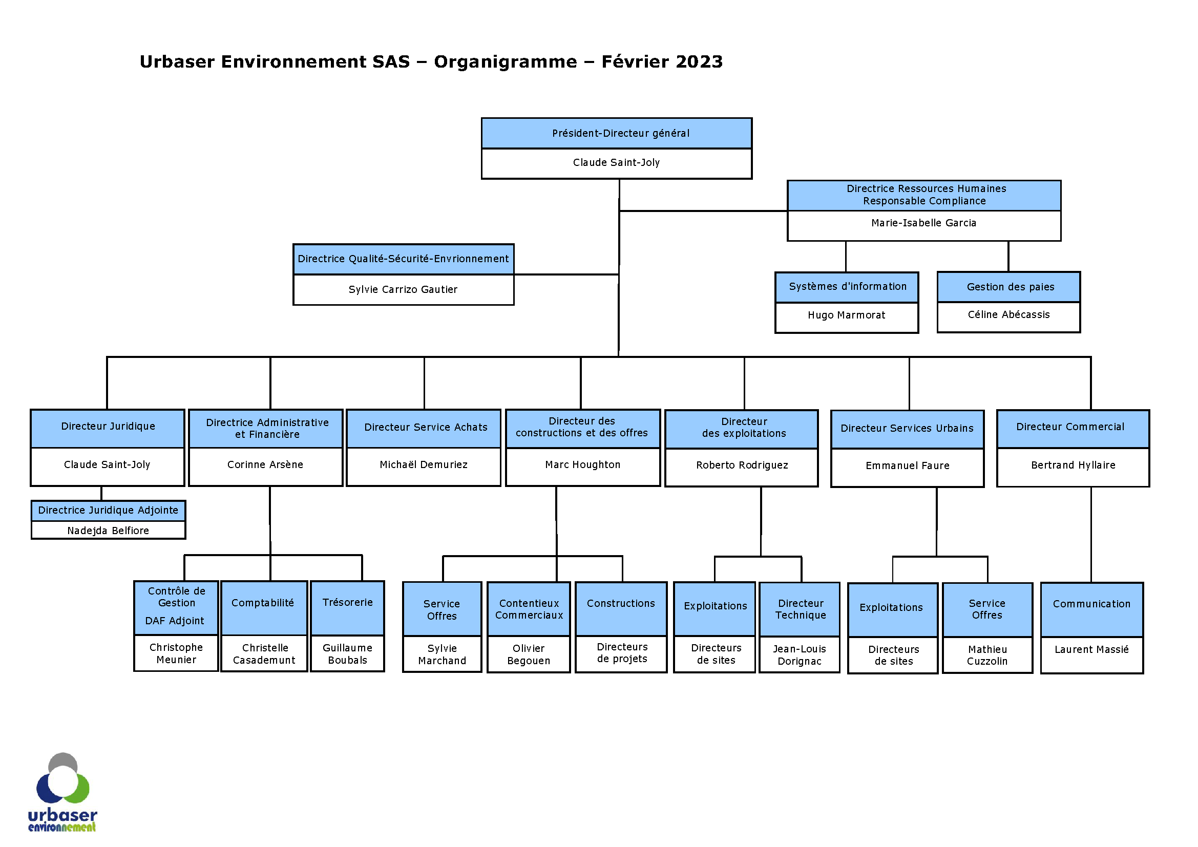 Urbaser Environnement - Organigramme